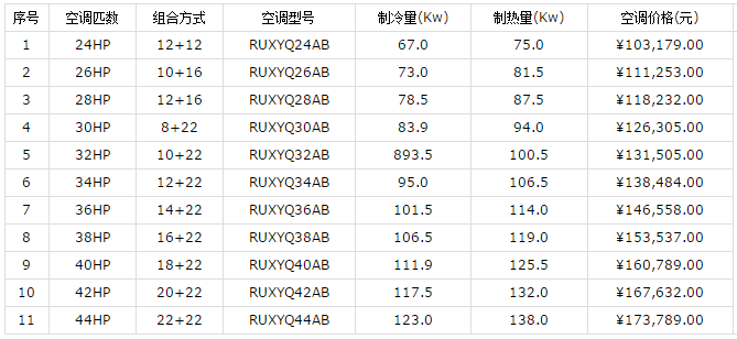 大金家用中央空調價格和優(yōu)勢介紹-圖2