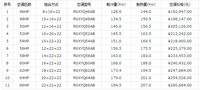 大金家用中央空調價格和優(yōu)勢介紹-圖3