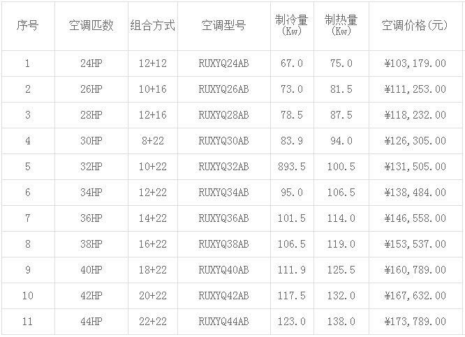 大金家用中央空調(diào)報(bào)價(jià)-圖2