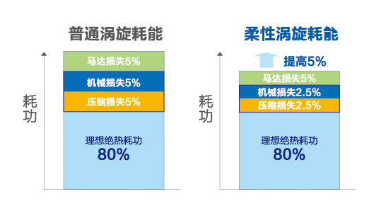 海爾中央空調(diào)全直流變頻多聯(lián)機(jī)MX7(32-36匹)