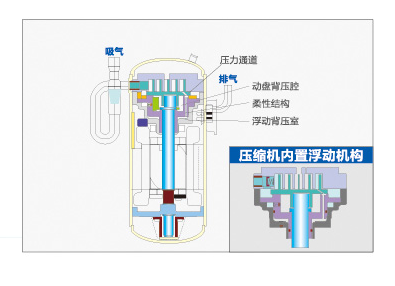 海爾中央空調(diào)全直流變頻多聯(lián)機(jī)MX7