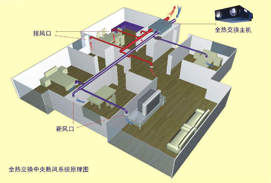 對(duì)于新風(fēng)系統(tǒng)常見誤區(qū)有哪些-圖