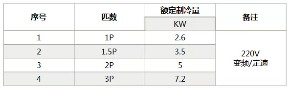 海信中央空調怎么樣？海信中央空調如何選購-圖2