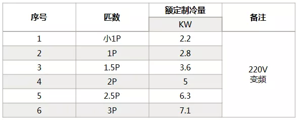 海信中央空調怎么樣？海信中央空調如何選購-圖3