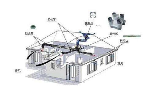 抗“疫”期間，開啟新風(fēng)系統(tǒng)呼吸新鮮空氣