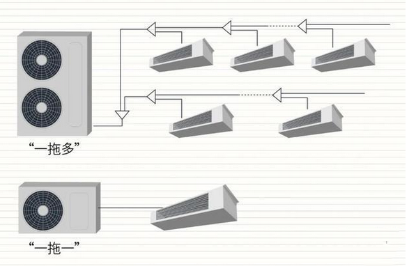 哪些材料決定了東芝中央空調(diào)的使用性能-圖1