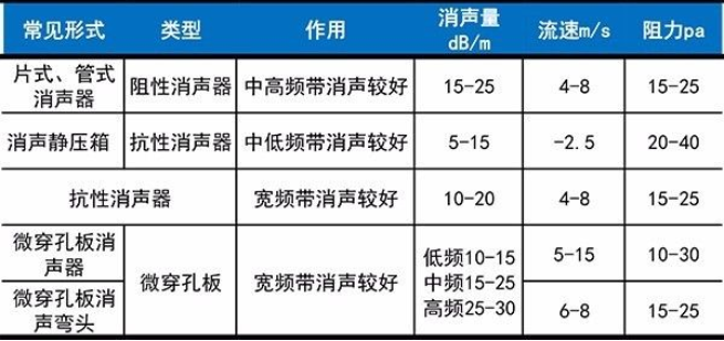 約克中央空調(diào)維修噪音超標(biāo)原因-圖2