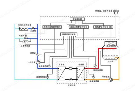 水機(jī)和多聯(lián)機(jī)，誰的舒適度高呢