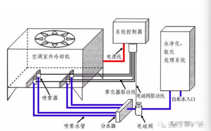 中央空調(diào)冷卻水塔為什么要殺菌