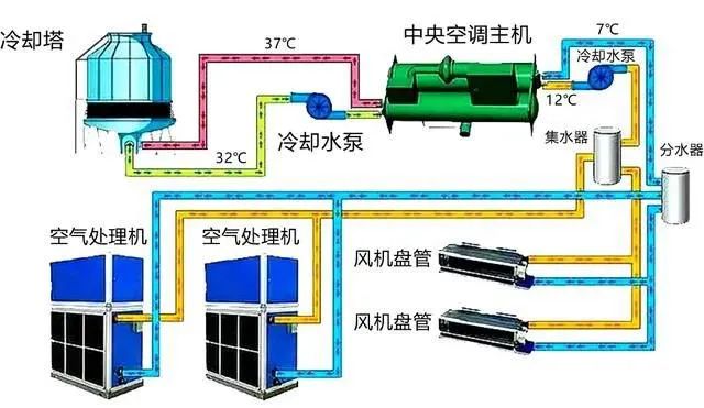 超市客戶(hù)風(fēng)管機(jī)壓縮機(jī)故障